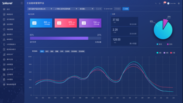 工业能耗管理系统