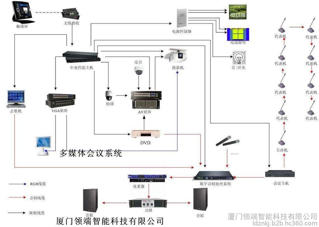 楼宇自控系统架构_系统架构 功能架构_整体架构和系统架构的区别