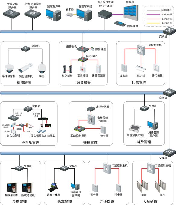楼宇导视系统_楼宇自控系统软件界面_楼宇常规数字无线对讲覆盖系统02施工组织方案