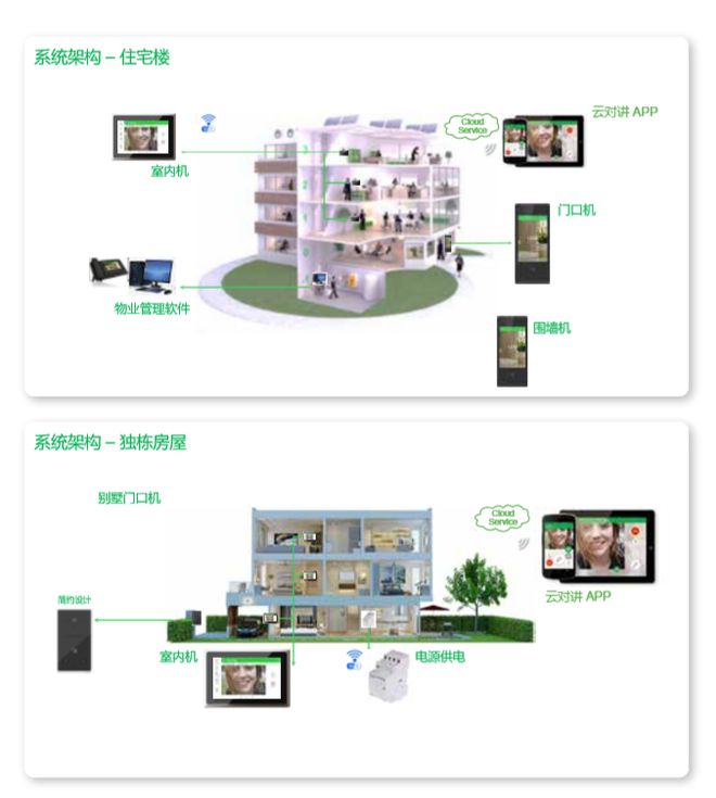 楼宇导视系统_楼宇常规数字无线对讲覆盖系统02施工组织方案_楼宇自控系统软件界面