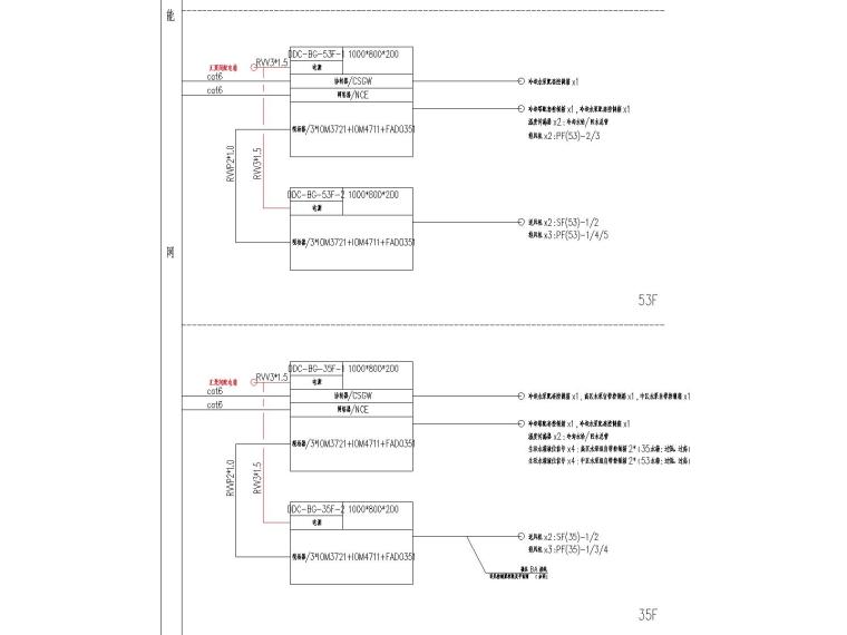 某318米超高层楼宇自控BA系统图（含DDC连接拓扑图）