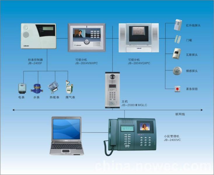 楼宇设备自控系统工程_楼宇智能化系统_楼宇自控软件