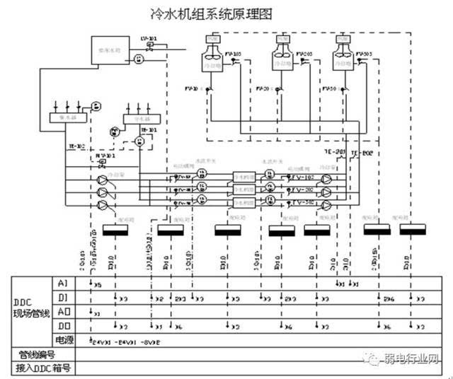 楼宇自控系统造价_长春富维-江森自控汽车饰件系统有限公司_智能化楼宇系统