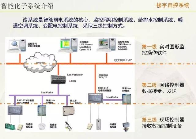 十大楼宇自控品牌_楼宇ba系统品牌_楼宇广告机品牌麦骏