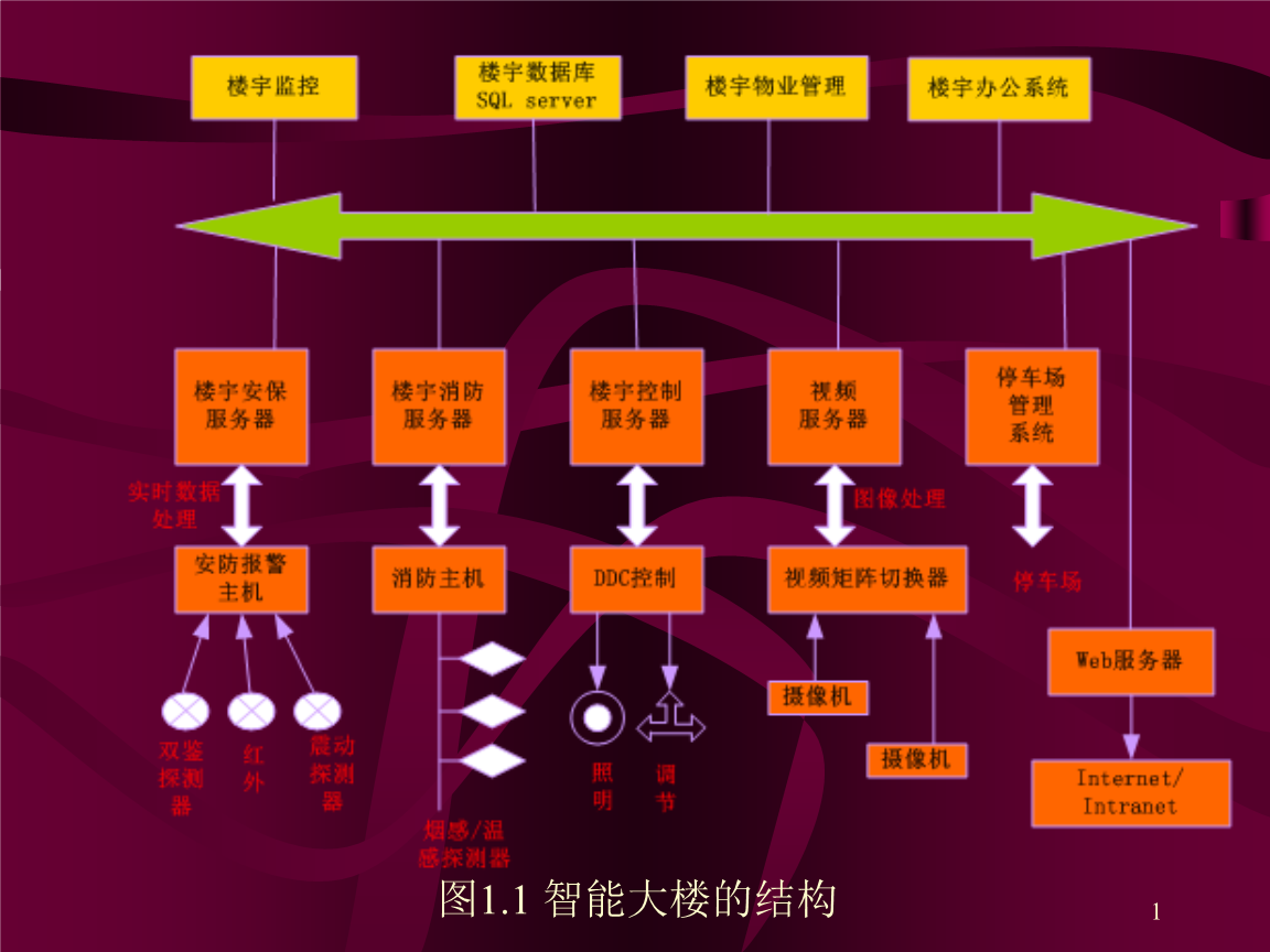 楼宇自控行业前景_互联网 行业最有前景的行业_楼宇控制系统行业