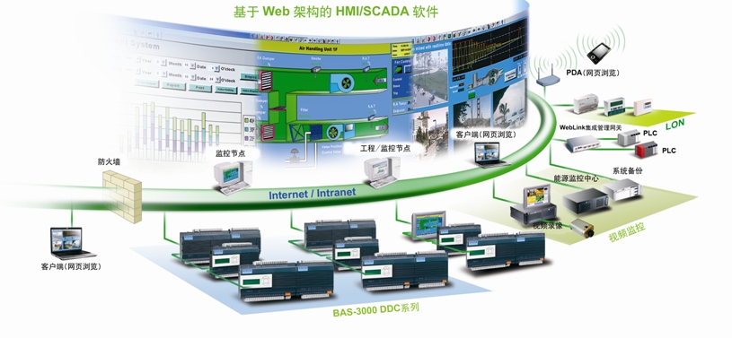 tac楼宇自控系统_楼宇ba系统品牌_楼宇系统5方通话