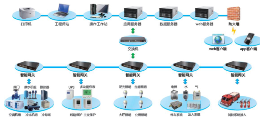 楼宇ba系统品牌_tac楼宇自控系统_楼宇系统5方通话