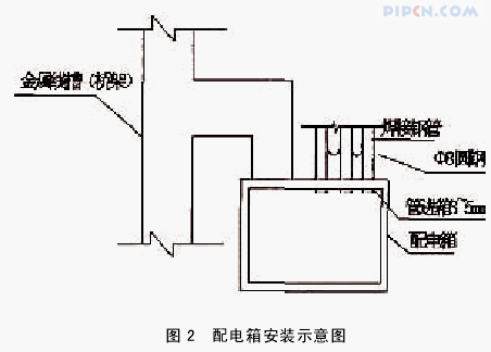 楼宇自控安装_自控安装图册_楼宇电视安装
