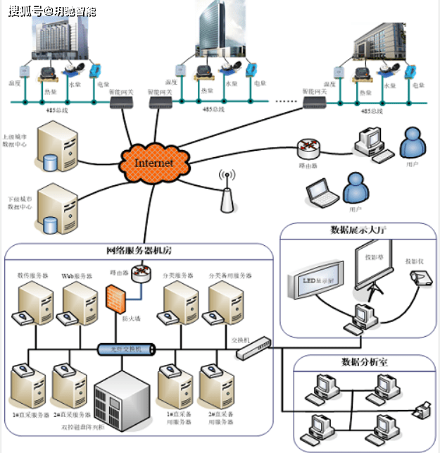 建筑能耗监测 券商报告 filetypepdf_能耗监测企业名录_企业能耗监测管理