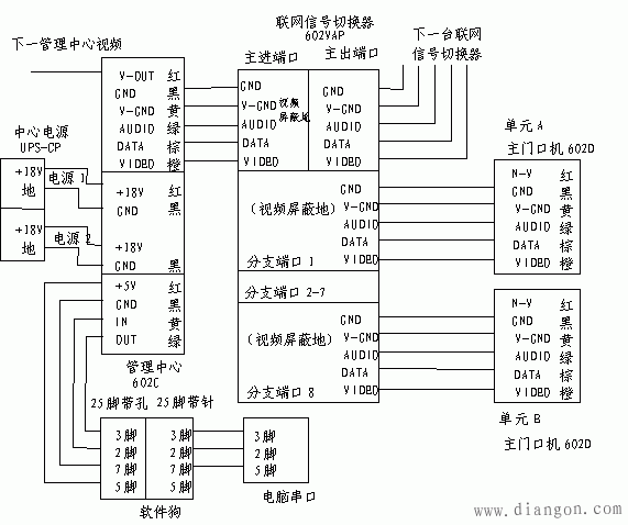 楼宇空调ddc接线图_ddc楼宇自控系统_ddc系统?
