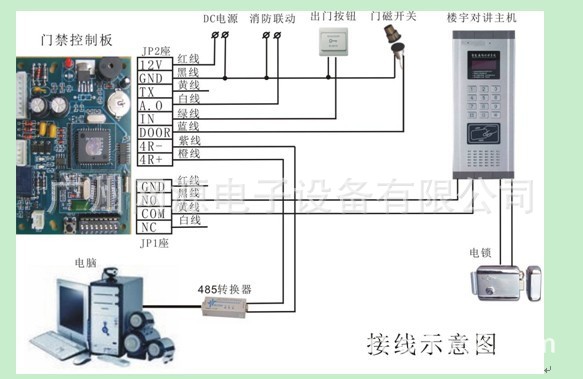 浅述智能化楼宇安保系统现状及存在的问题_楼宇智能控制系统_楼宇自控系统行业