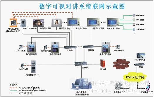 楼宇自控系统行业_楼宇智能控制系统_浅述智能化楼宇安保系统现状及存在的问题