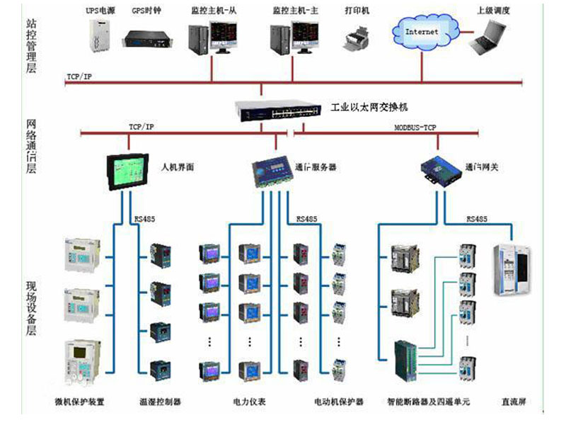 能耗监测管理平台_能耗监测 上海市_上海能耗监测平台