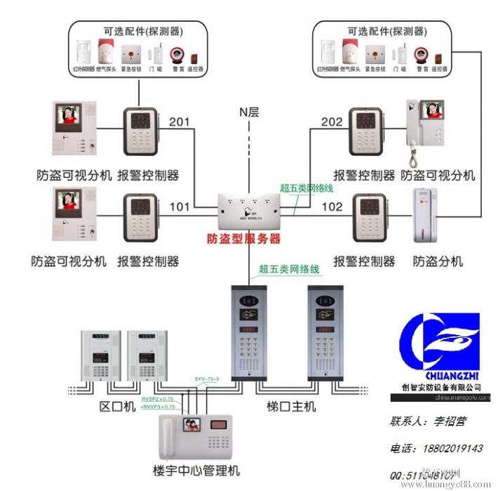 楼宇自控方案_自控楼宇冷热源系统_楼宇亮化方案