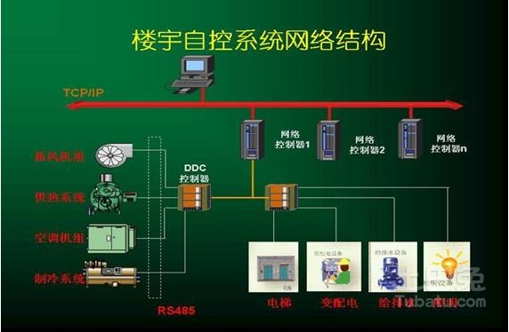 楼宇自控系统