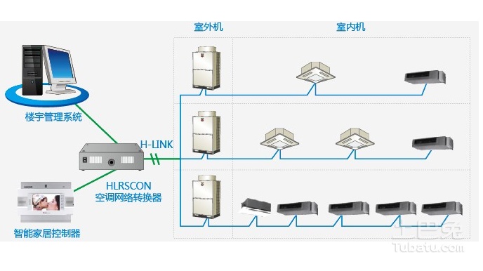 楼宇自控系统