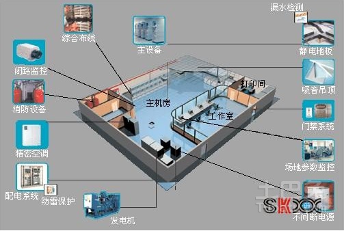 楼宇自控系统