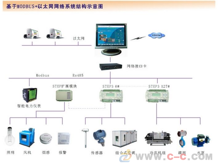 自控楼宇冷热源系统_千家楼宇自控网_江森自控芜湖日立官网