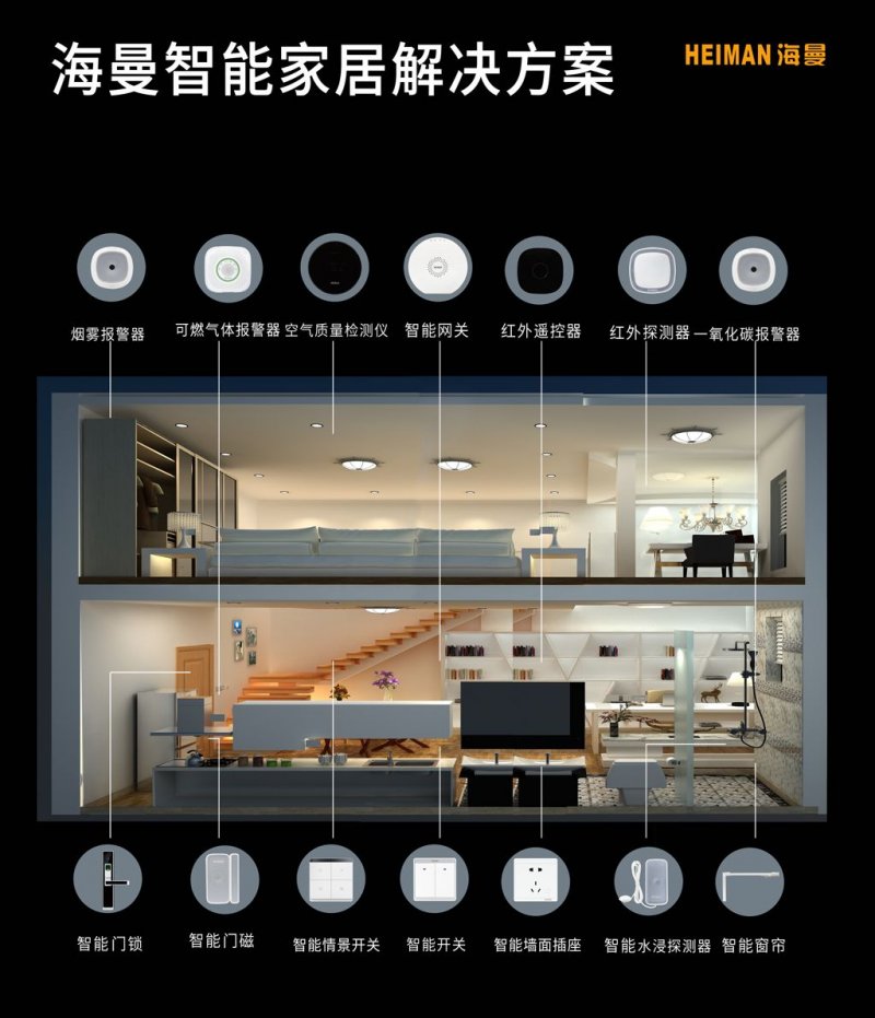 分析某个市场前景要分析什么_楼宇自控市场分析_个人市场总监swot分析