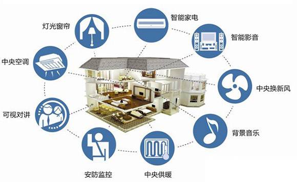 楼宇ba系统品牌_长春富维-江森自控汽车饰件系统有限公司_楼宇自控系统视频
