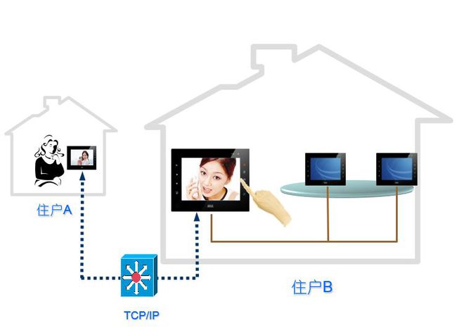 楼宇自控系统视频_长春富维-江森自控汽车饰件系统有限公司_楼宇ba系统品牌