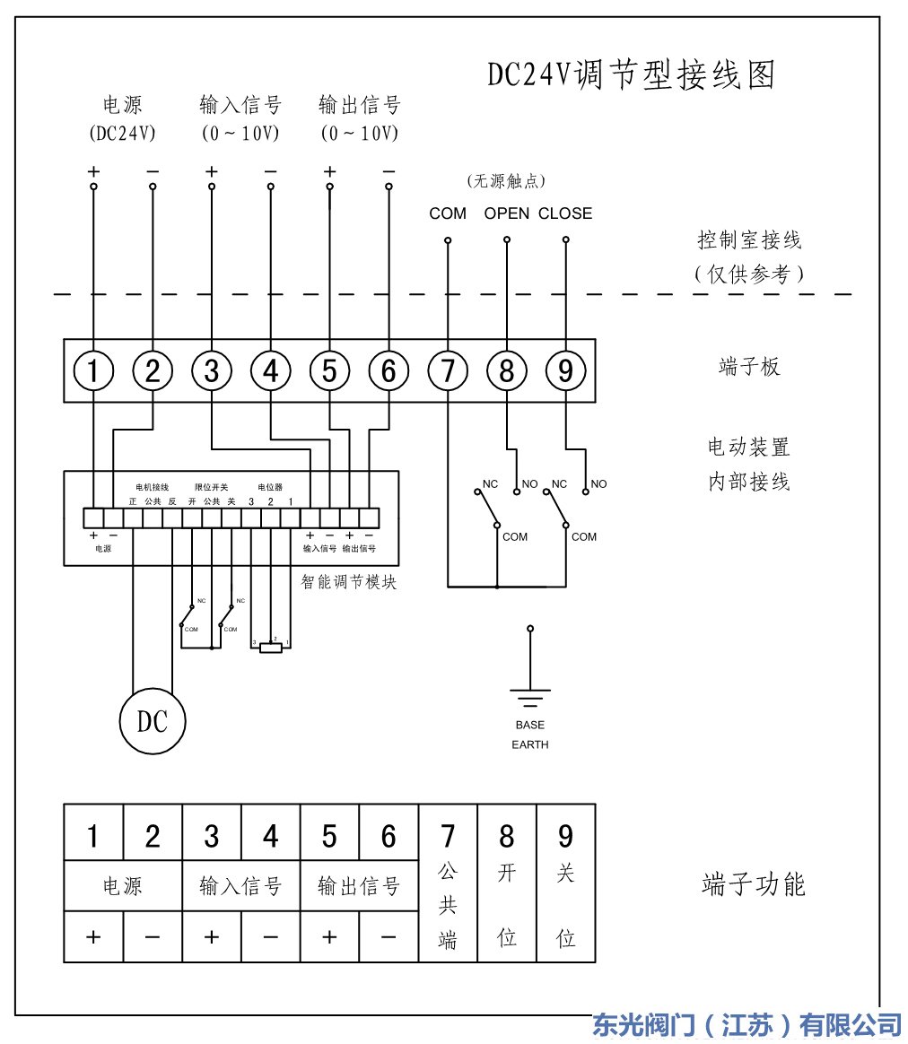 楼宇对讲系统接线图解_楼宇对讲机5线接线_楼宇自控电磁水阀接线