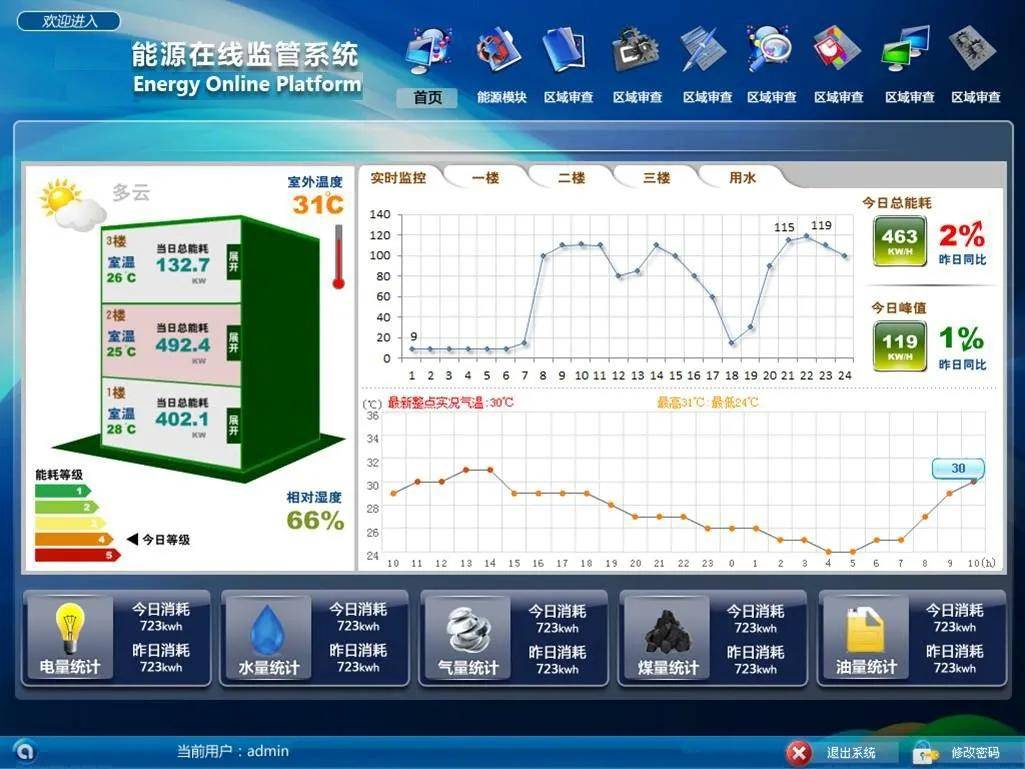 楼宇景观照明智能控制系统_楼宇设备自控系统工程_楼宇自控系统集成