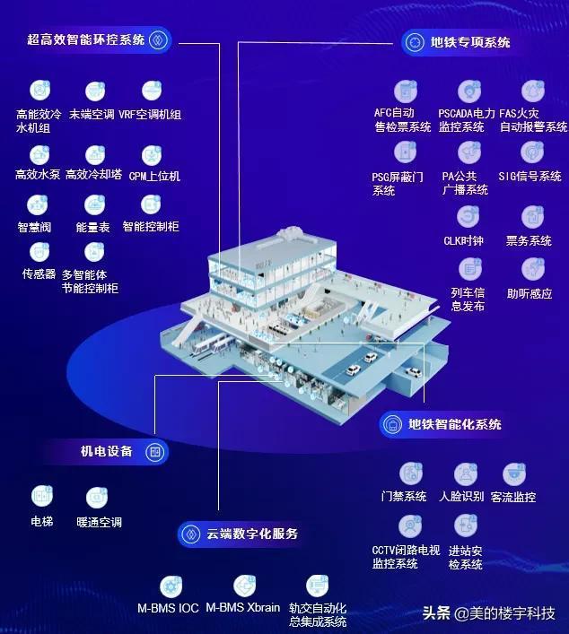 楼宇广告机品牌麦骏_楼宇自控十大品牌_楼宇可视对讲系统品牌