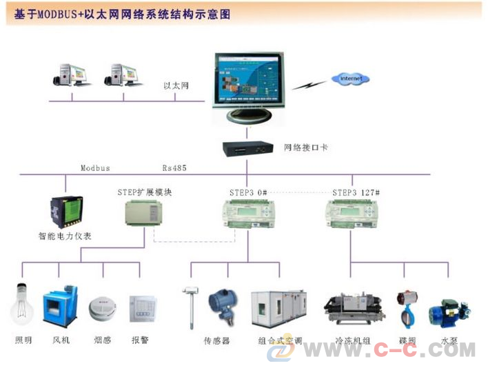 楼宇广告机品牌麦骏_楼宇自控十大品牌_楼宇可视对讲系统品牌