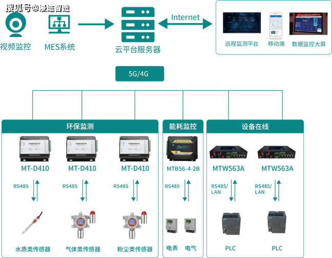能耗管理监测系统_高效能耗管理系统_能耗监控管理平台