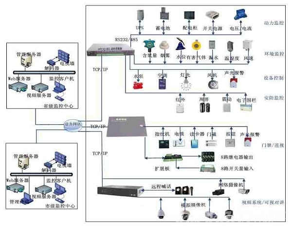 江森自控汽车饰件系统有限公司_什么是楼宇自控系统_plc自控成型系统