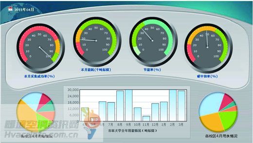 能耗监测管理系统_能耗监测 装置 价格_能耗监测术语