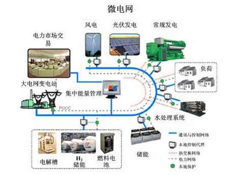 能耗监测 装置 价格_能耗监测术语_能耗监测管理系统