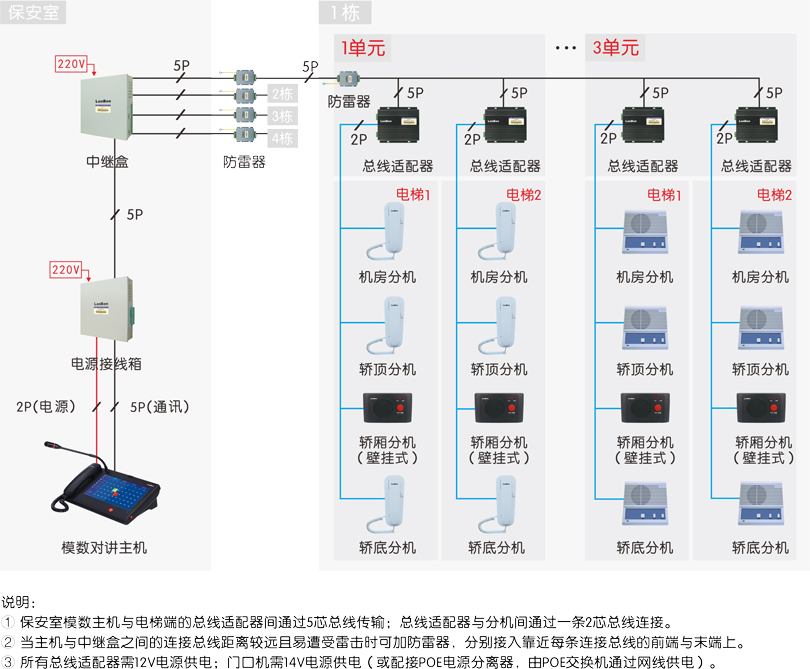 楼宇自控设计_自控仪表设计_自控楼宇冷热源系统