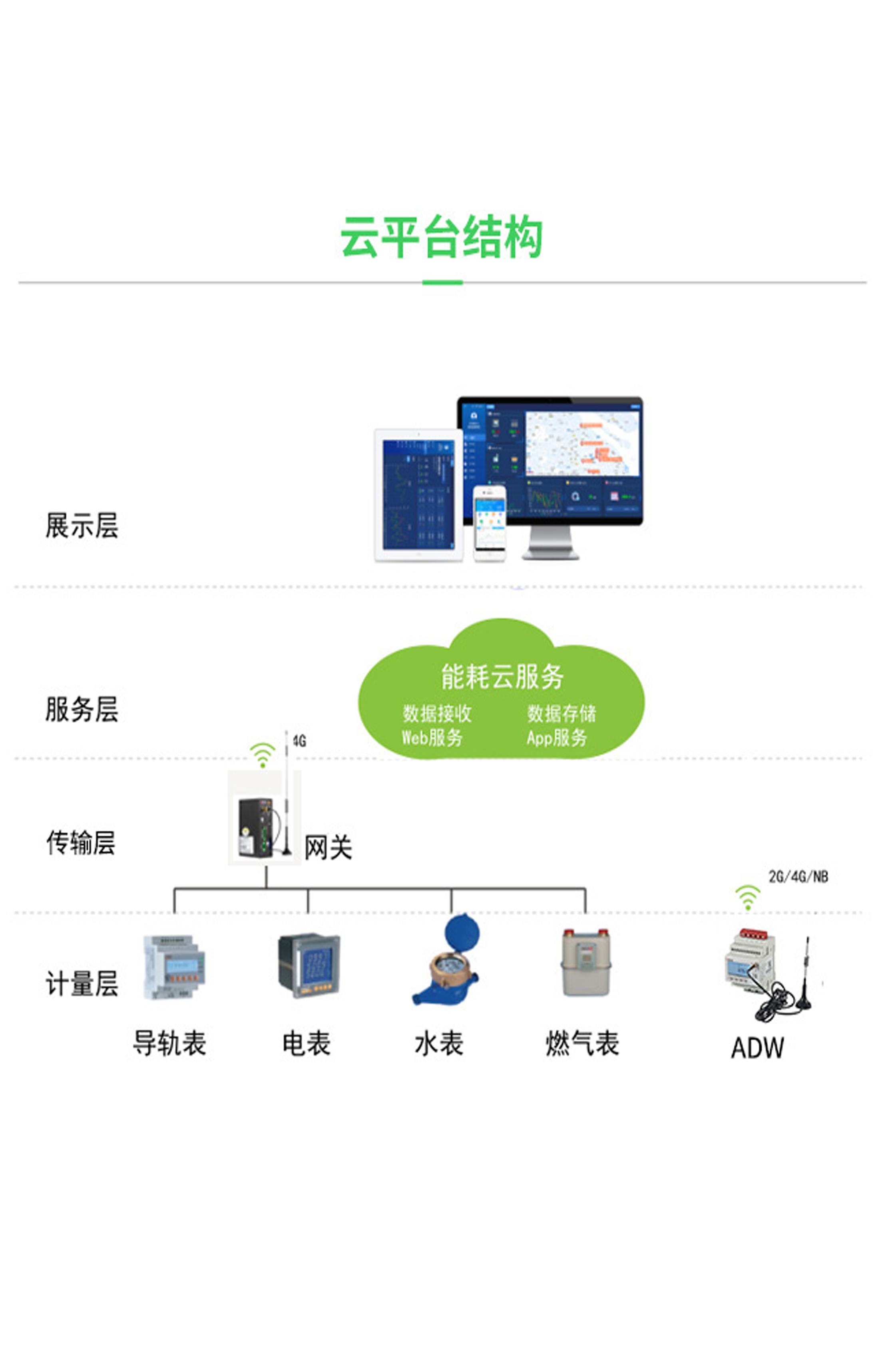 能耗系统解决方案