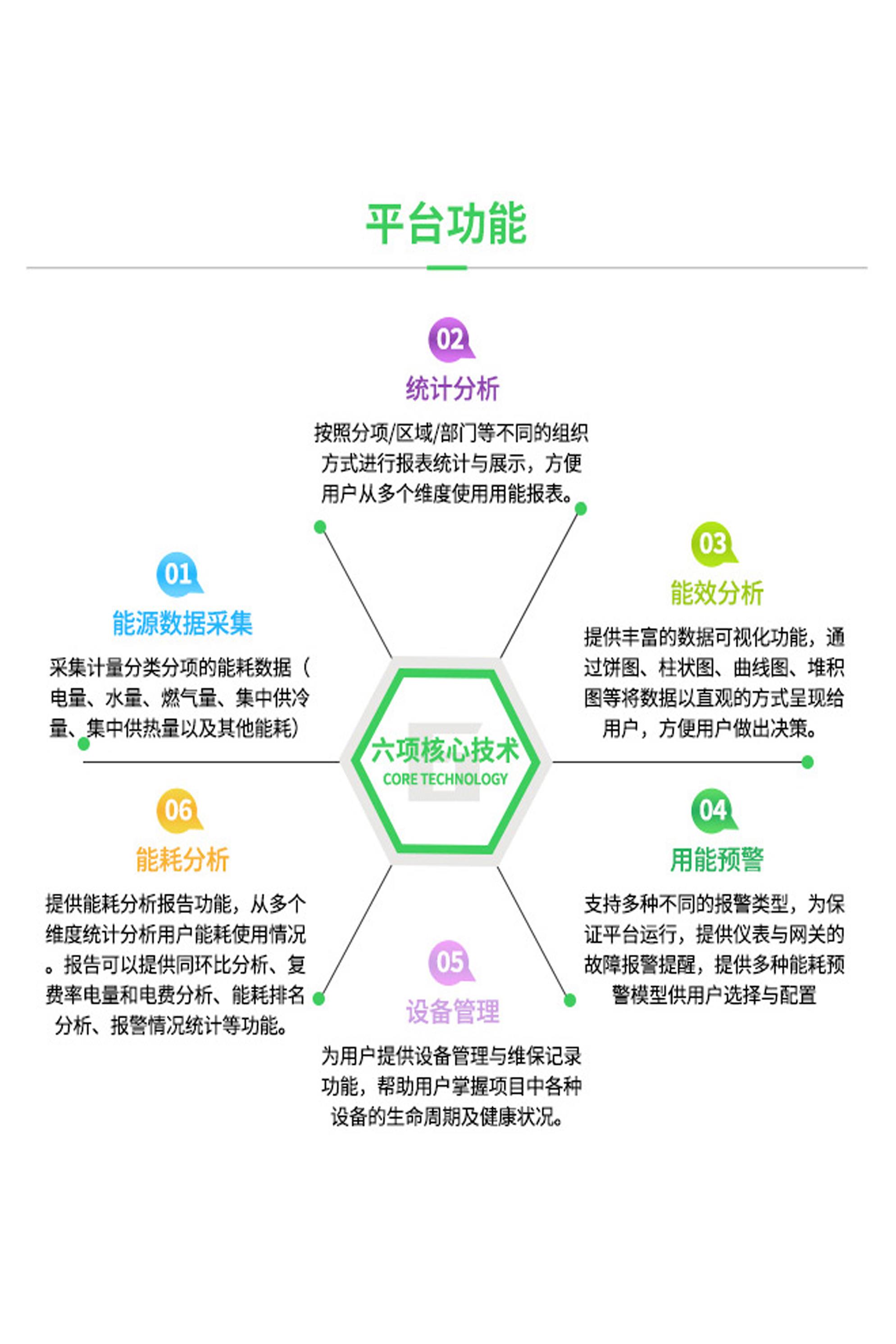 能耗系统解决方案