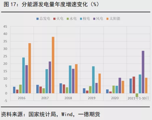 能耗监控管理平台_二级能耗和三级能耗有什么差别_能耗管理方案