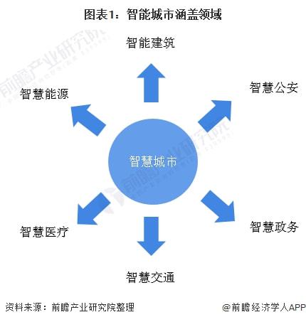 广告行业 市场 分析_楼宇自控市场分析_多大规模的楼宇会使用楼宇自控系统
