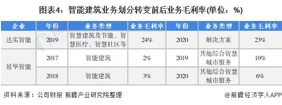 多大规模的楼宇会使用楼宇自控系统_广告行业 市场 分析_楼宇自控市场分析