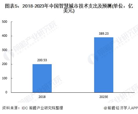 楼宇自控市场分析_广告行业 市场 分析_多大规模的楼宇会使用楼宇自控系统