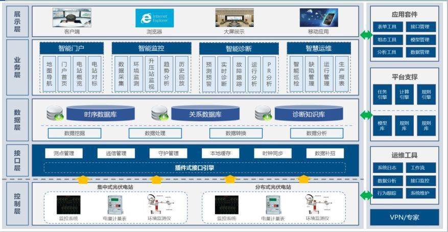 绩效管理是管理组织绩效的系统_能耗管理系统方案_电信能耗划小方案
