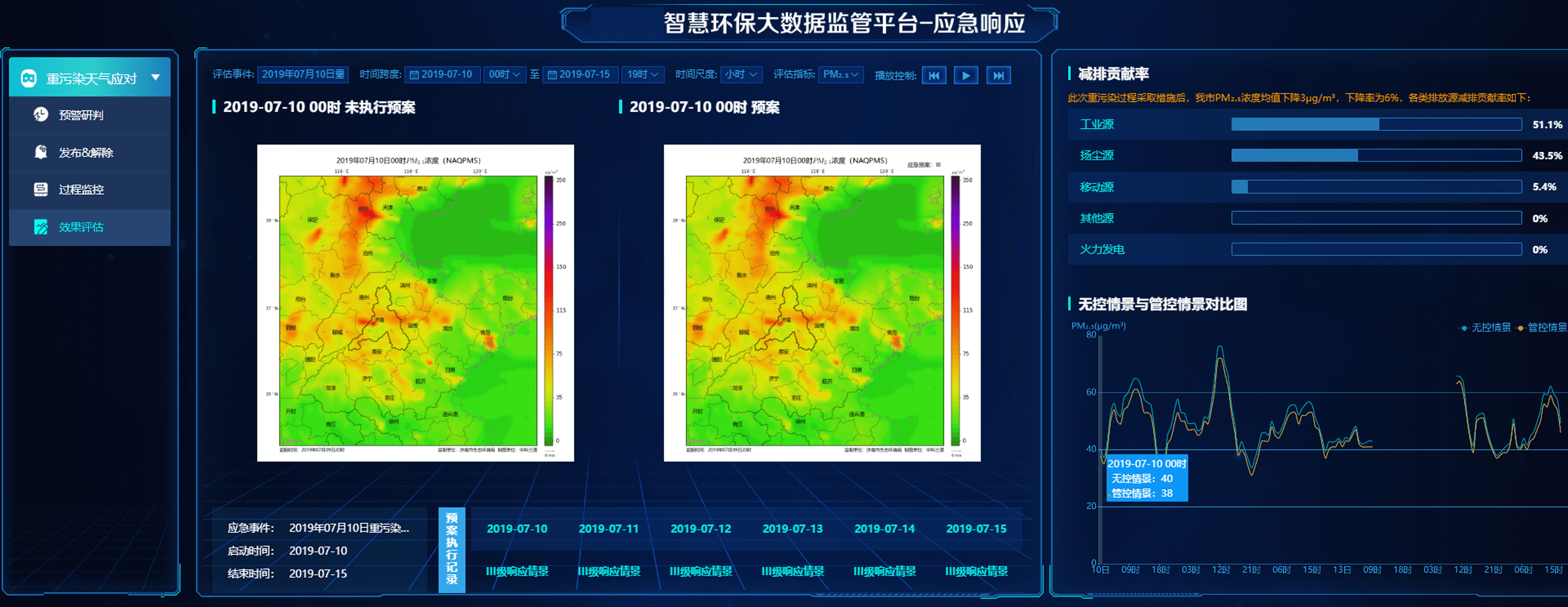 电信能耗划小方案_能耗管理系统方案_绩效管理是管理组织绩效的系统