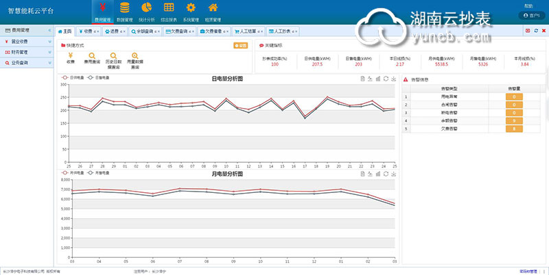 大型商业购物中心用电管理远程抄表系统