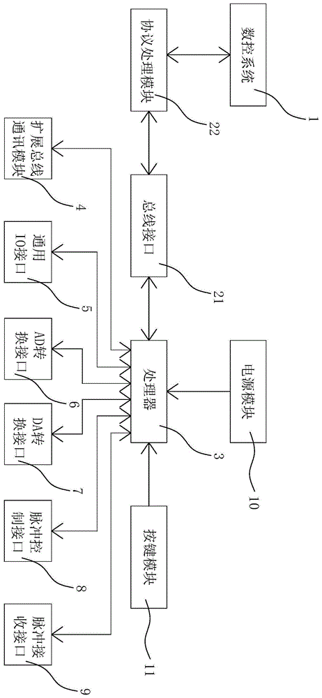 单防区扩展模块的作用_楼宇自控扩展模块_窗体模块的扩展名为