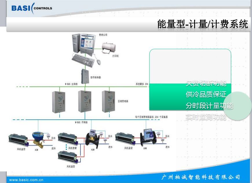 山东能耗管理监测系统_能耗监控管理平台_什么是能耗管理