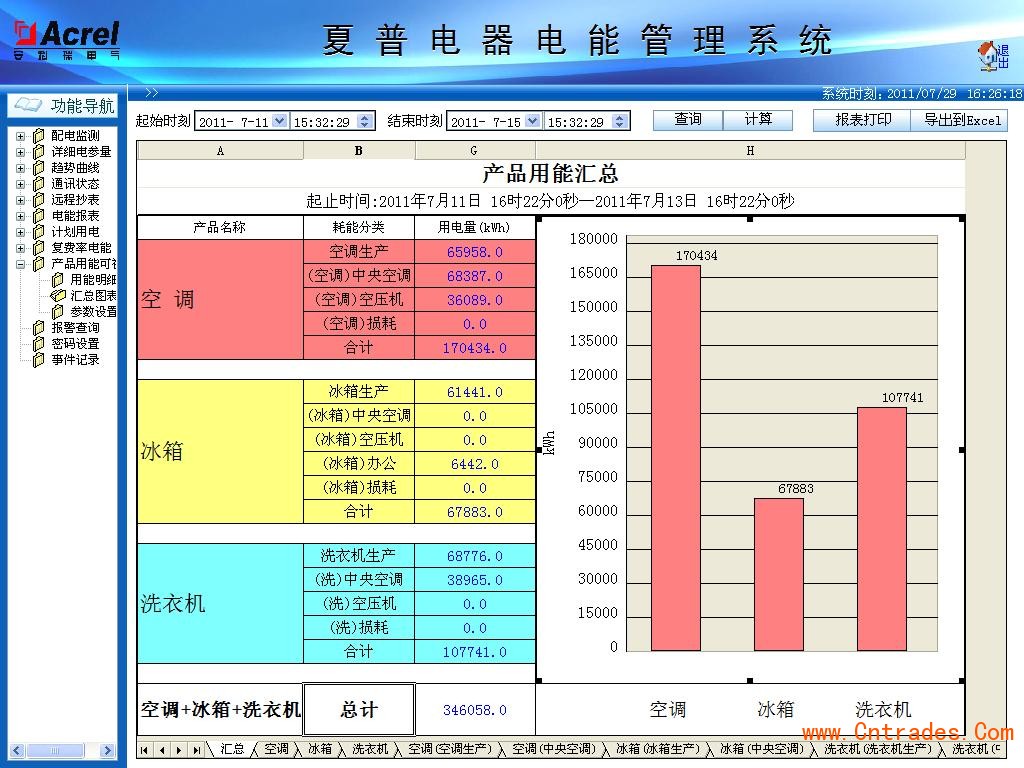 能耗管理监测系统_系统运维管理方案_能耗管理系统方案