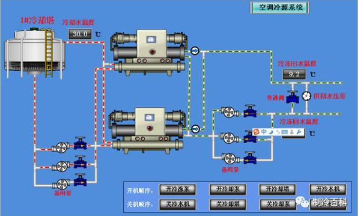 冷水机组 楼宇自控_冷水(热泵)机组_冷水水表批发 冷水水表价格