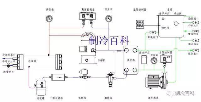 冷水水表批发 冷水水表价格_冷水(热泵)机组_冷水机组 楼宇自控