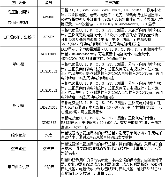 浅谈重点用能单位能耗在线监测系统企业端平台架构与功能实现