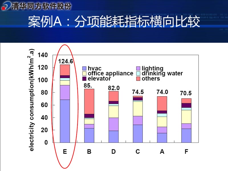 济南能耗管理监测系统_公共机构能耗上报系统_能耗管理系统方案
